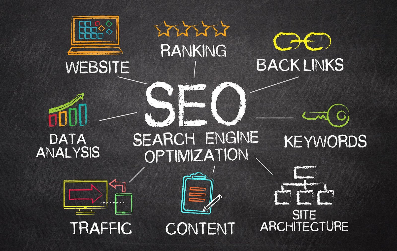 types of seo